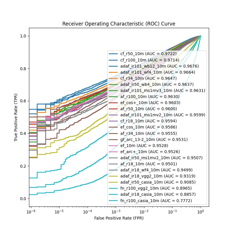 Graph Image