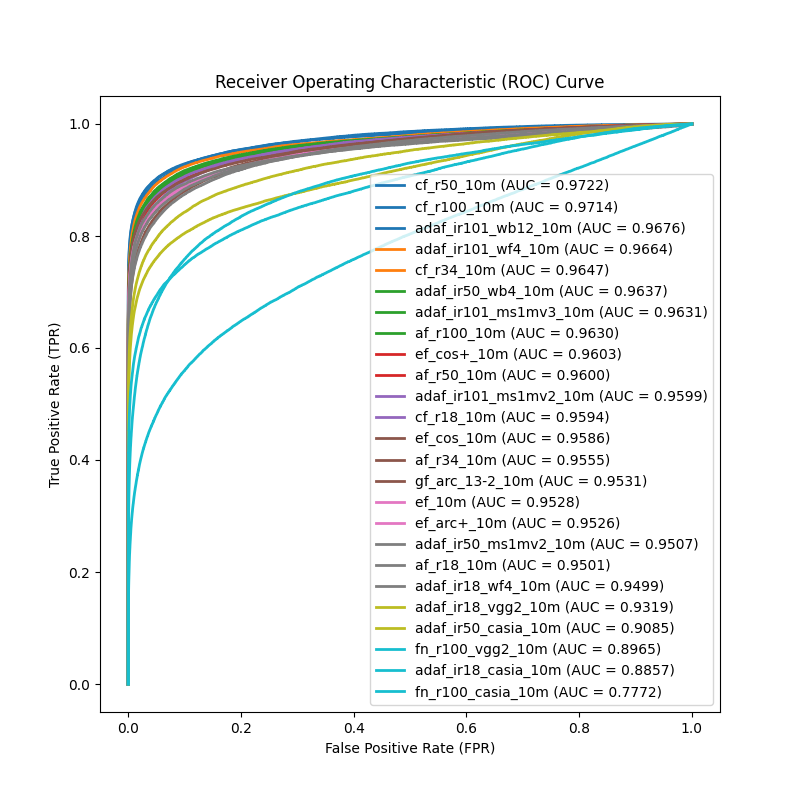 Graph Image