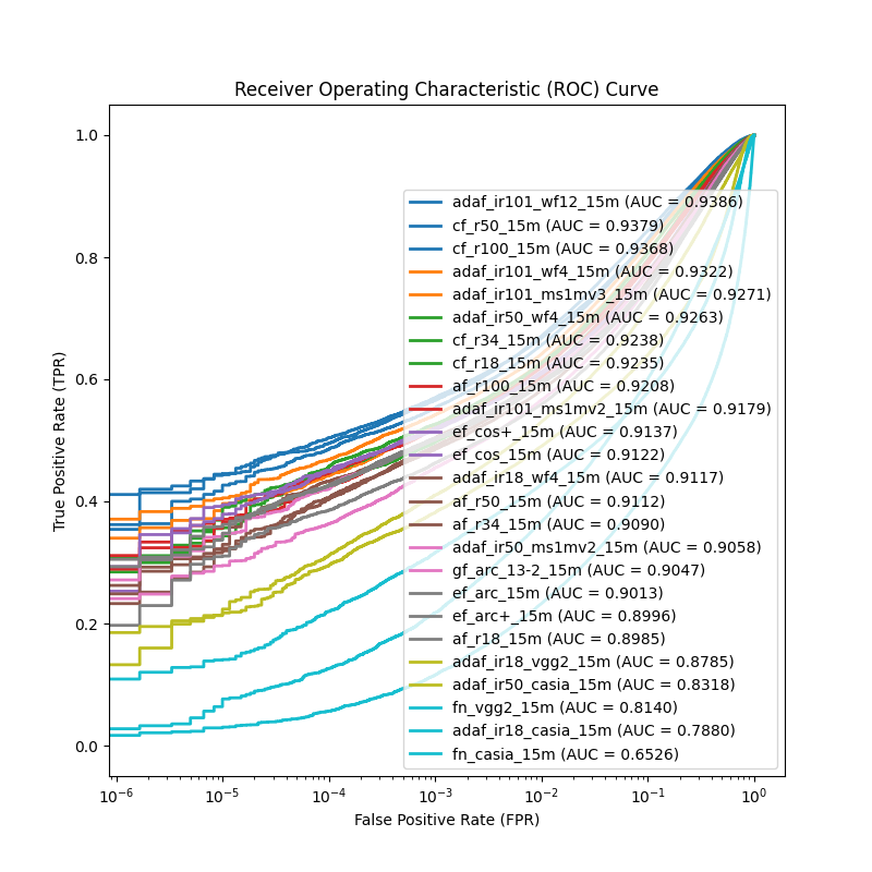 Graph Image