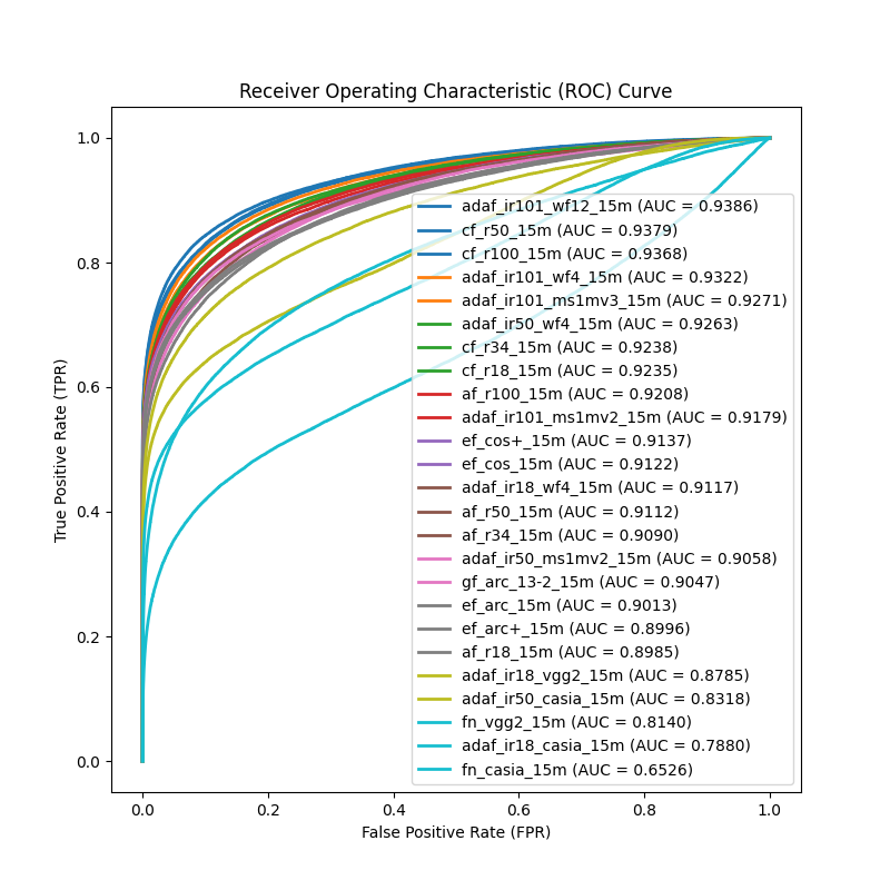 Graph Image