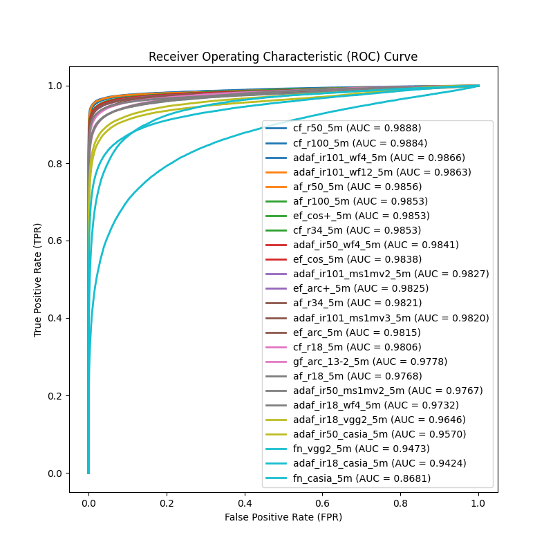 Graph Image